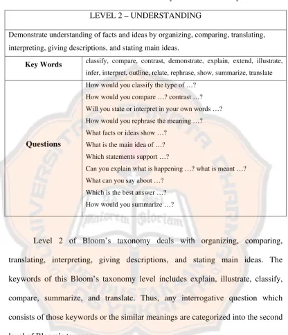 Table 2.3. The Table of Bloom’s Taxonomy Level 2 and the Keywords 