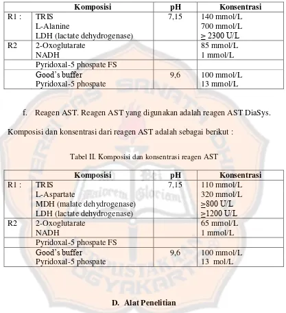 Tabel II. Komposisi dan konsentrasi reagen AST 