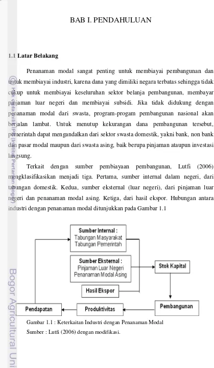 Gambar 1.1 : Keterkaitan Industri dengan Penanaman Modal 