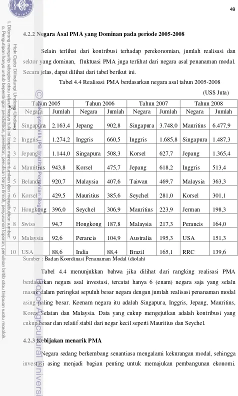 Tabel 4.4 Realisasi PMA berdasarkan negara asal tahun 2005-2008 