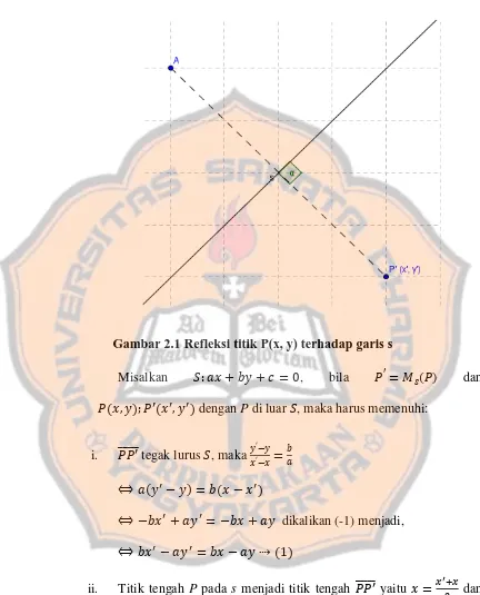Gambar 2.1 Refleksi titik P(x, y) terhadap garis s 