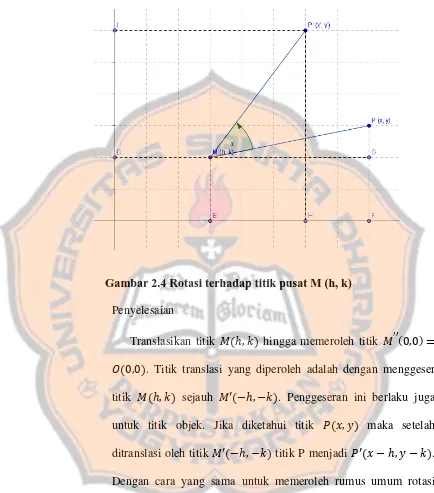 Gambar 2.4 Rotasi terhadap titik pusat M (h, k)  