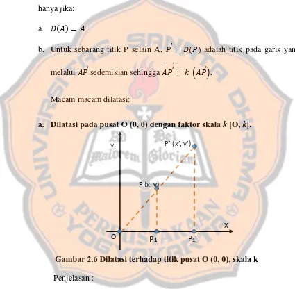 Gambar 2.6 Dilatasi terhadap titik pusat O (0, 0), skala k 