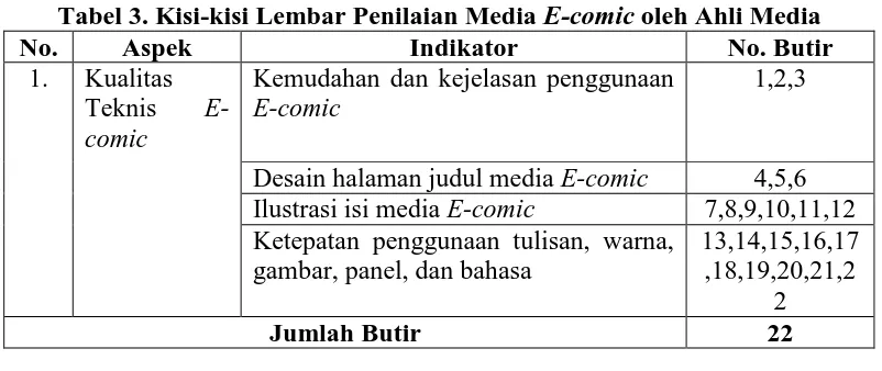 Tabel 3. Kisi-kisi Lembar Penilaian Media E-comic No. oleh Ahli Media Aspek Indikator No