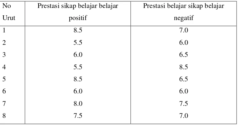 Tabel 2. Hasil Analisis Pengujian Hipotesis 