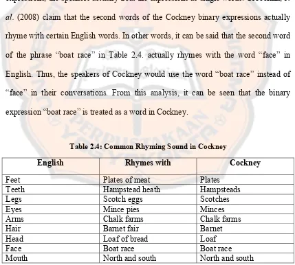 Table 2.4: Common Rhyming Sound in Cockney 
