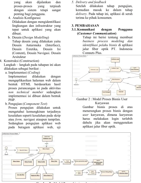 Gambar 3 : Model Proses bisnis pada guest 