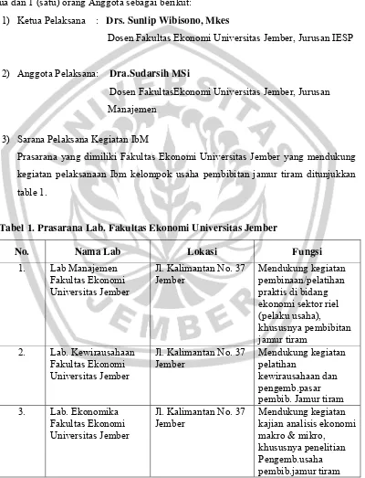 table 1.     Tabel 1. Prasarana Lab. Fakultas Ekonomi Universitas Jember
