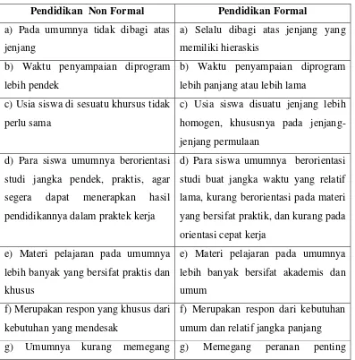 Tabel 1: Perbedaan pendidikan non formal dan pendidikan formal 