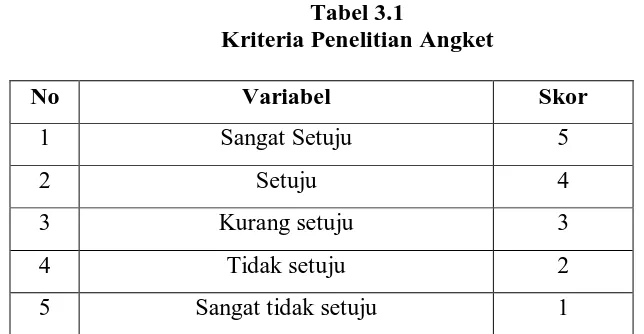 Tabel 3.1  Kriteria Penelitian Angket 