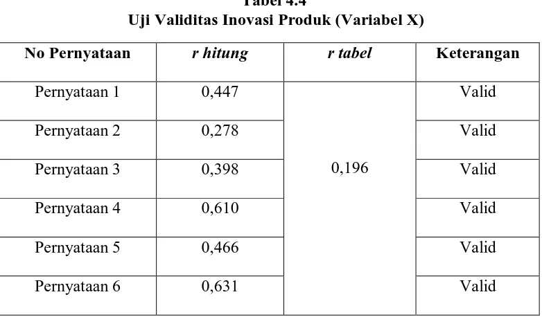 Tabel 4.4   Uji Validitas Inovasi Produk (Variabel X) 