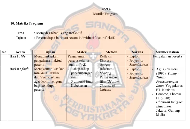 Tabel 4 Matriks Program  