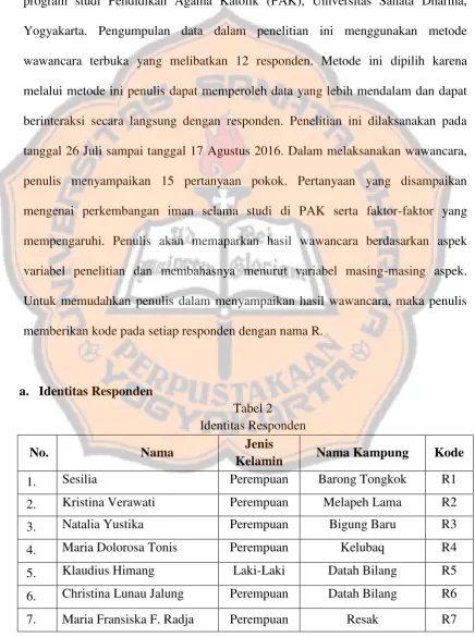 Tabel 2 Identitas Responden 