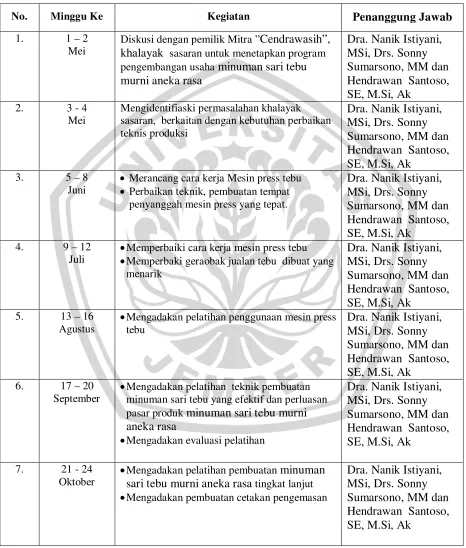 Tabel 1 .  Jadwal Rencana Kegiatan 