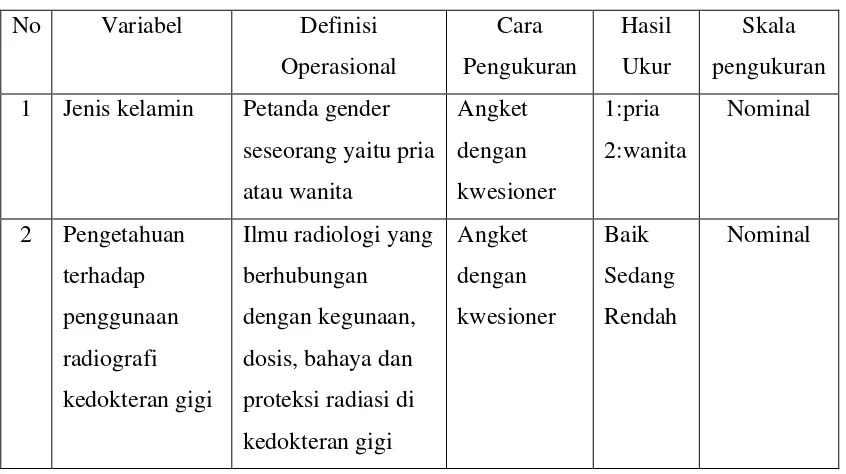 Tabel 4. Variabel Penelitian 