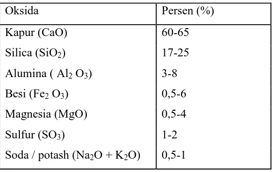 Tabel 2.2. Susunan unsur semen portland biasa (Tjakrodimuljo, 1996) 
