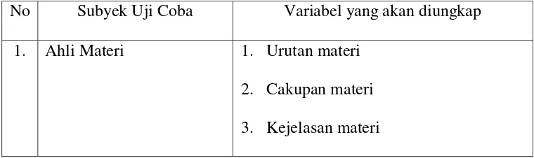 Tabel 1.  Jenis dan sumber data 