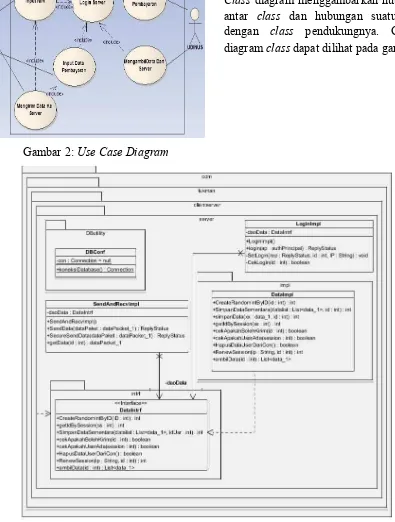 Gambar 2: Use Case Diagram 