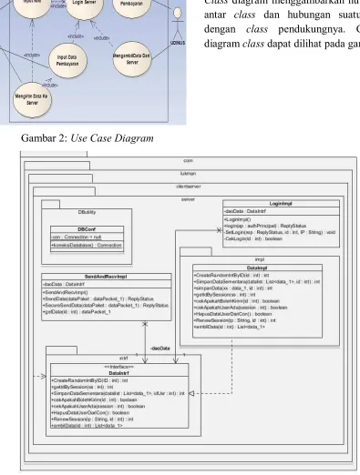 Gambar 2: Use Case Diagram 