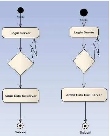 Gambar 4. Class Diagram API 