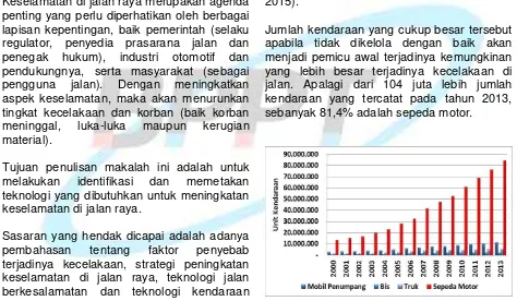 Gambar 1. Perkembangan Jumlah Kendaraan Bermotor di Indonesia (Statistik Indonesia, 2015) [2] 
