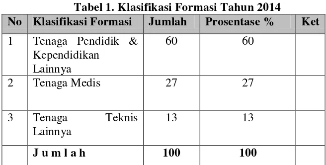 Tabel 1. Klasifikasi Formasi Tahun 2014 