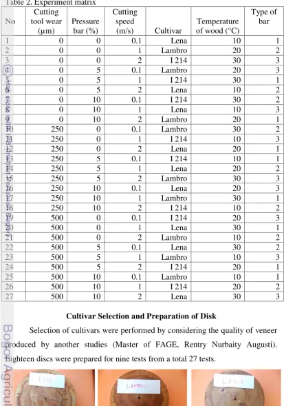 Table 2. Experiment matrix 