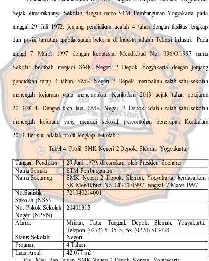 Tabel 4. Profil SMK Negeri 2 Depok, Sleman, Yogyakarta 