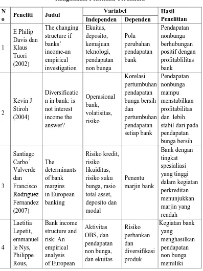 Tabel 2.1 Rangkuman Penelitian Terdahulu 