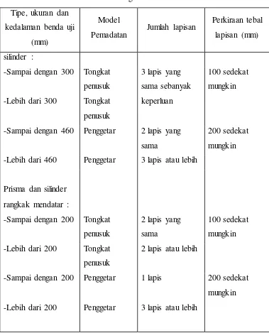 Tabel 3.4 Jumlah Lapisan yang Digunakan Untuk Pemadatan dengan Penggetar 