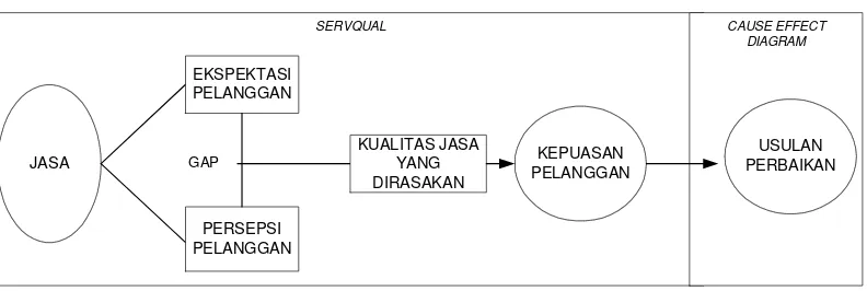 Gambar 3.2. Model Penelitian 