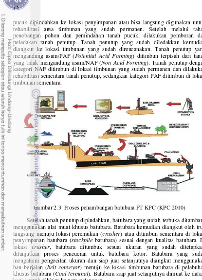 Gambar 2.3  Proses penambangan batubara PT KPC (KPC 2010) 