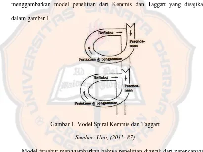 Gambar 1. Model Spiral Kemmis dan Taggart 