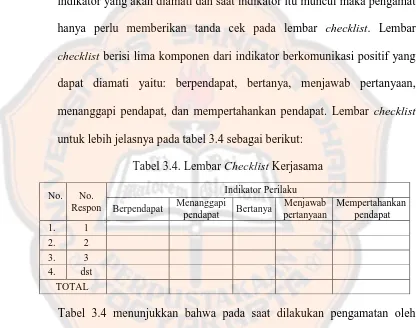 Tabel 3.4. Lembar Checklist Kerjasama 