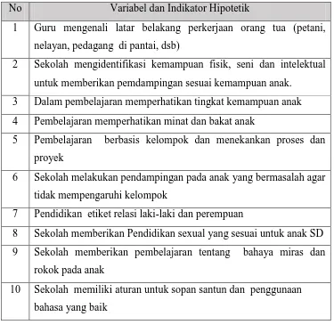 Tabel 4.  Indikator Hipotetik Memperhatikan Individual  