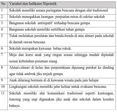 Tabel 8.  Variabel dan Indikator Hipotetik  Lingkungan Yang Aman  