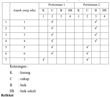 Tabel 4. Frekuensi nilai hasil belajar matematika siklus I siswa kelas II 
