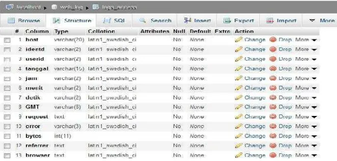 Gambar 12   Data web log pada database MySQL.