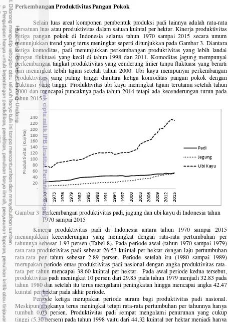 Gambar 3  Perkembangan produktivitas padi, jagung dan ubi kayu di Indonesia tahun 