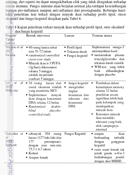 Tabel 8 Kajian penelitian terkait minyak ikan terhadap profil lipid, stres oksidatif 