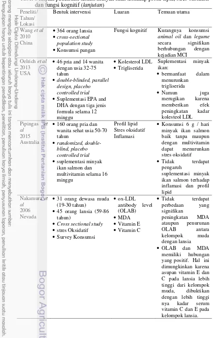 Tabel 8 Kajian penelitian terkait minyak ikan terhadap profil lipid, stres oksidatif dan fungsi kognitif (lanjutan) 