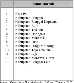 Tabel 1. Daerah Kabupaten/Kota di Sulawesi Tengah Sebagai Populasi 