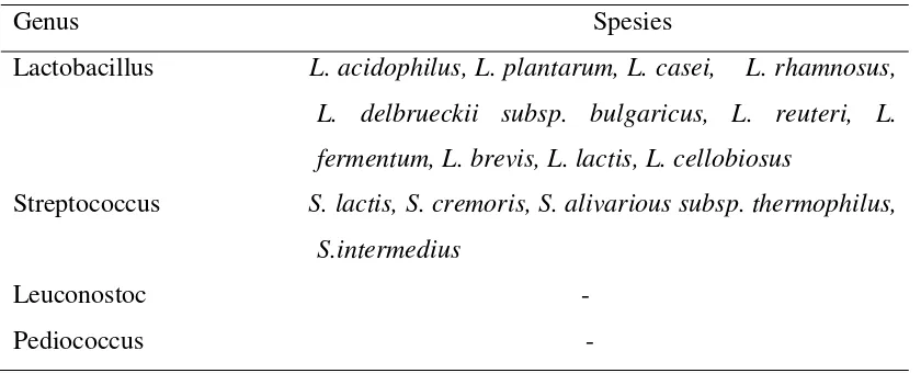 Tabel 2. Bakteri asam laktat yang digunakan sebagai probiotik 