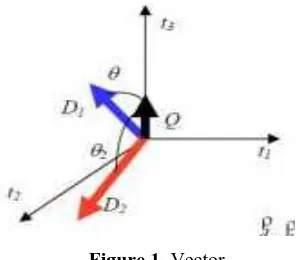 Figure 1. Vector 
