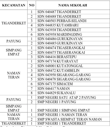 Tabel 4.5 : Daftar Jumlah Sekolah Pengungsi Erupsi Gunung Sinabung 