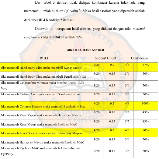 Tabel III.6 Hasil Asosiasi 