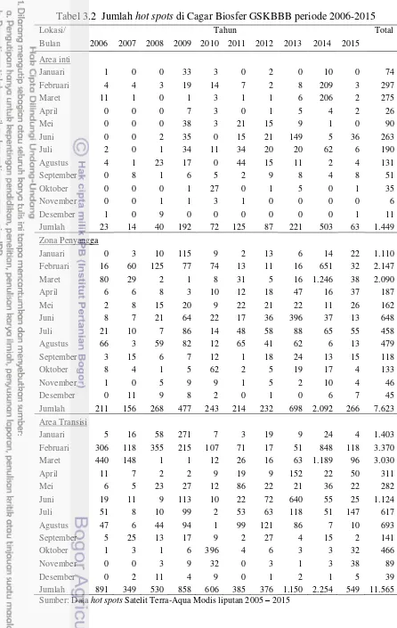 Tabel 3.2  Jumlah hot spots di Cagar Biosfer GSKBBB periode 2006-2015 