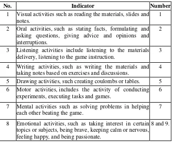 Table 3 Alternative Criteria in Scoring the Observation Checklist 
