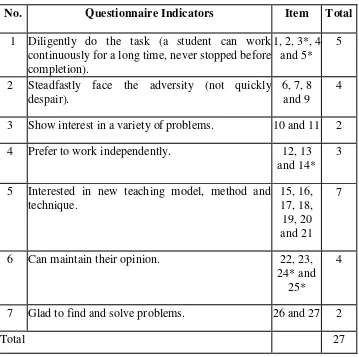 Table 4 Students’ Motivation Questionnaire Guideline 