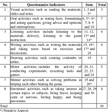 Table 5 Students’ Activity Questionnaire Guideline 